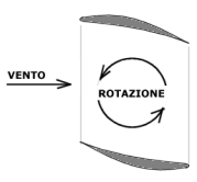 schema del primo mulino a due pale